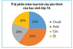 Bai 1 trang 100 sgk toan 7 tap 1 chan troi sang tao