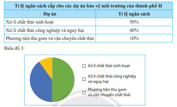 Bai 2 trang 101 sgk toan 7 tap 1 chan troi sang tao