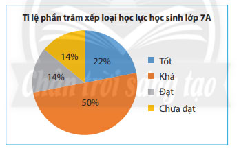 Bai 3 trang 101 sgk toan 7 tap 1 chan troi sang tao