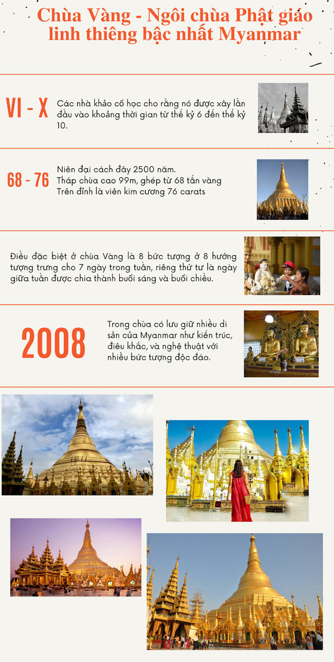 Giới thiệu về chùa Vàng - Myanmar
