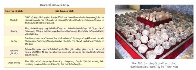 Soạn Lịch Sử 7 Bài 18 Cánh Diều bảng 18