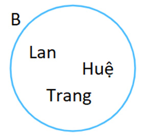 Bai 1.22 trang 20 sgk toan 10 tap 1 Ket noi tri thuc hinh 2