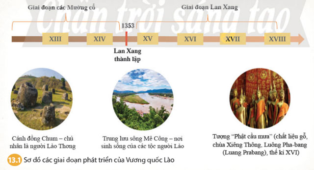 Hình 13.1 trang 48 SGK Lịch sử 7 CTST