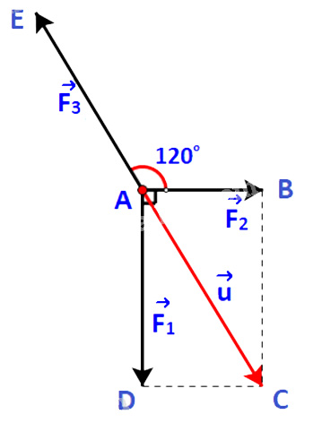 Bai 4.15 trang 59 sgk toan 10 tap 1 Ket noi tri thuc