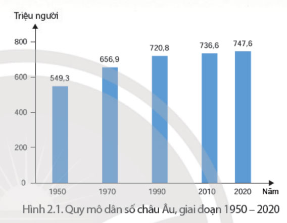 Hình 2.1 trang 102 sgk Lịch sử và Địa lí 7 Chân trời sáng tạo