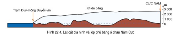 Soạn Bài 22 Địa 7 Cánh Diều hình 22.4