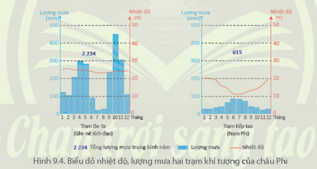 Hình 9.4 trang 132 SGK Lịch sử và địa lí 7 Chân trời sáng tạo