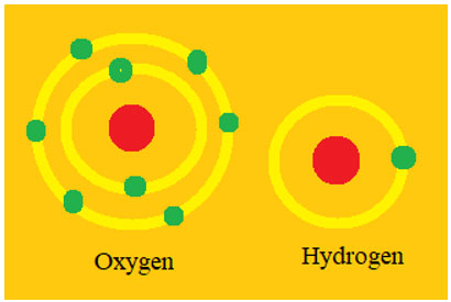 mô hình nguyên tử hydrogen, oxygen theo mô hình nguyên tử của Bo