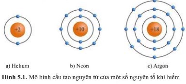 Giải KHTN lớp 7 Cánh Diều Bài 5 hình 5.1