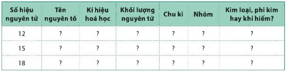 Giải KHTN lớp 7 Cánh Diều Bài tập chủ đề 1, 2 câu 8