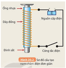 Em có thể 1 trang 98 SGK KHTN 7 Kết nối tri thức