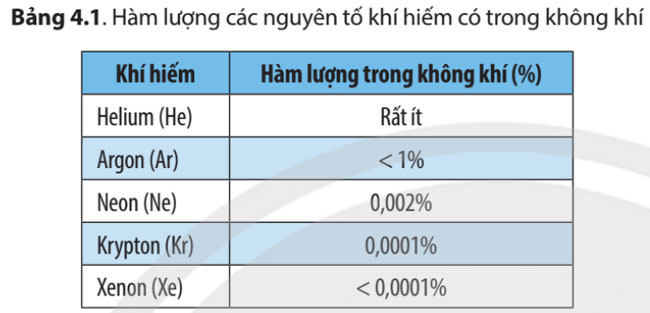 Câu 9 trang 29 SGK Khoa học tự nhiên 7 CTST