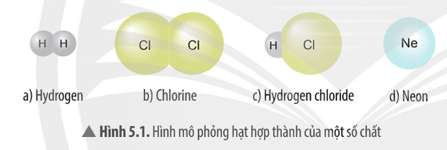 Phân tử đơn chất hợp chất  KHTN 7 Cánh diều