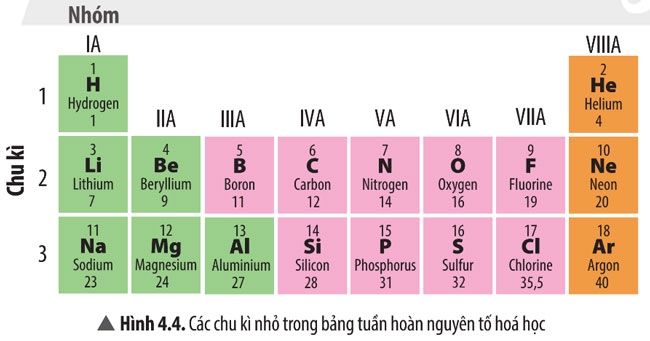 Hình 4.4 câu 4 trang 25 SGK Khoa học tự nhiên 7 CTST