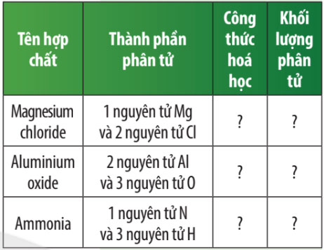 Câu 6 trang 48 SGK Khoa học tự nhiên 7 CTST