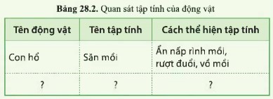 Giải KHTN lớp 7 Cánh Diều Bài 28 bảng 28.2