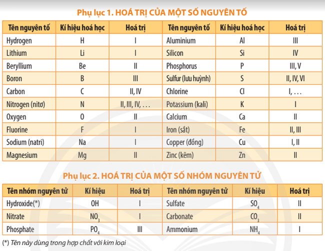 Câu hỏi củng cố 2 trang 46 SGK Khoa học tự nhiên 7 CTST