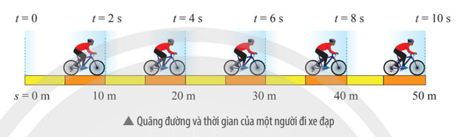 Câu 1 trang 58 SGK Khoa học tự nhiên 7 CTST