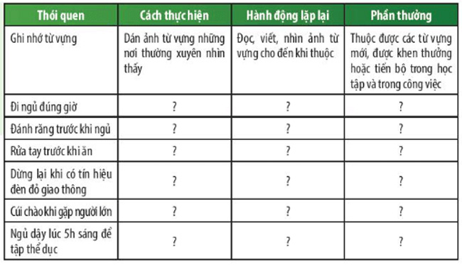 Câu 4 trang 153 SGK Khoa học tự nhiên 7 CTST