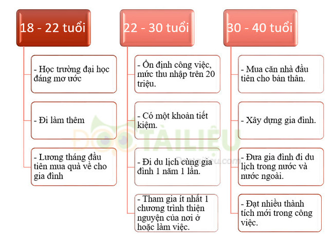 Soạn bài Thực hành tiếng Việt trang 112 Ngữ văn lớp 10 KNTT câu 2