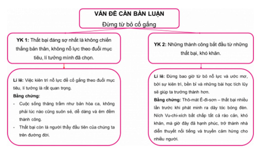 Đáp án câu 1 trang 17 sgk Ngữ văn 7 tập 2 CTST