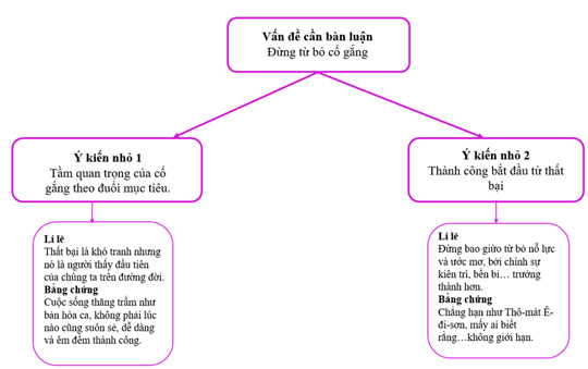 Cau 1 trang 17 sgk Ngu van 7 tap 2 Chan troi sang tao