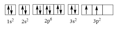 Cấu hình electron của nguyên tử silicon (Z = 14) theo ô orbital