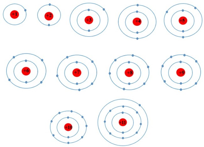 Cho cấu trúc nguyên tử aluminium theo mô hình Rutherford  Bohr như sauLớp  ngoài cùng của nguyên tử aluminium có bao nhiêu electron