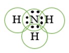 Hãy biểu diễn sự hình thành các cặp electron chung cho phân tử NH3 hình 1