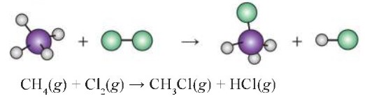 Số lượng mỗi loại liên kết trong các phân tử trước và sau phản ứng CH4 và Cl2 hình minh họa