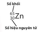 Kí hiệu nguyên tử Zn