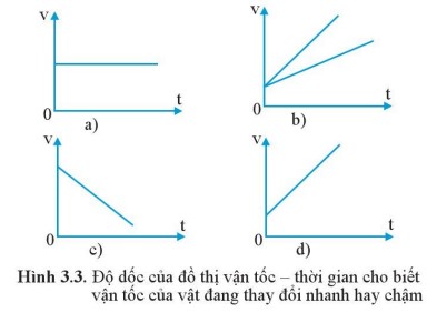 Câu hỏi 4 trang 29 sgk Vật lí 10 Cánh Diều