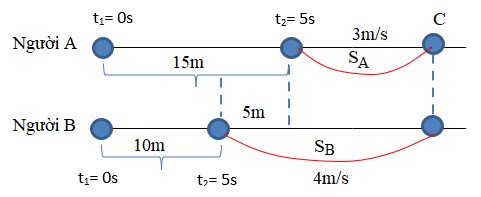 Bài 3 trang 41 sgk Vật lí 10 Cánh Diều hình 2