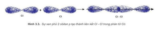 sự tạo thành liên kết trong phân tử chlorine bằng sự xen phủ của các AO ảnh 2