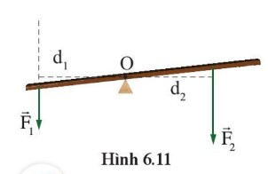 Chứng tỏ rằng vật ở hình 6.11 sẽ cân bằng khi: F1/F2 = d2/d1