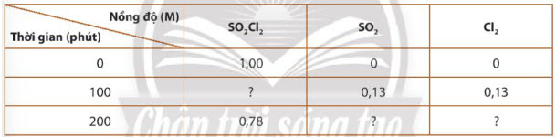 Dữ liệu thí nghiệm của phản ứng: SO2Cl2(g) → SO2(g) + Cl2(g)