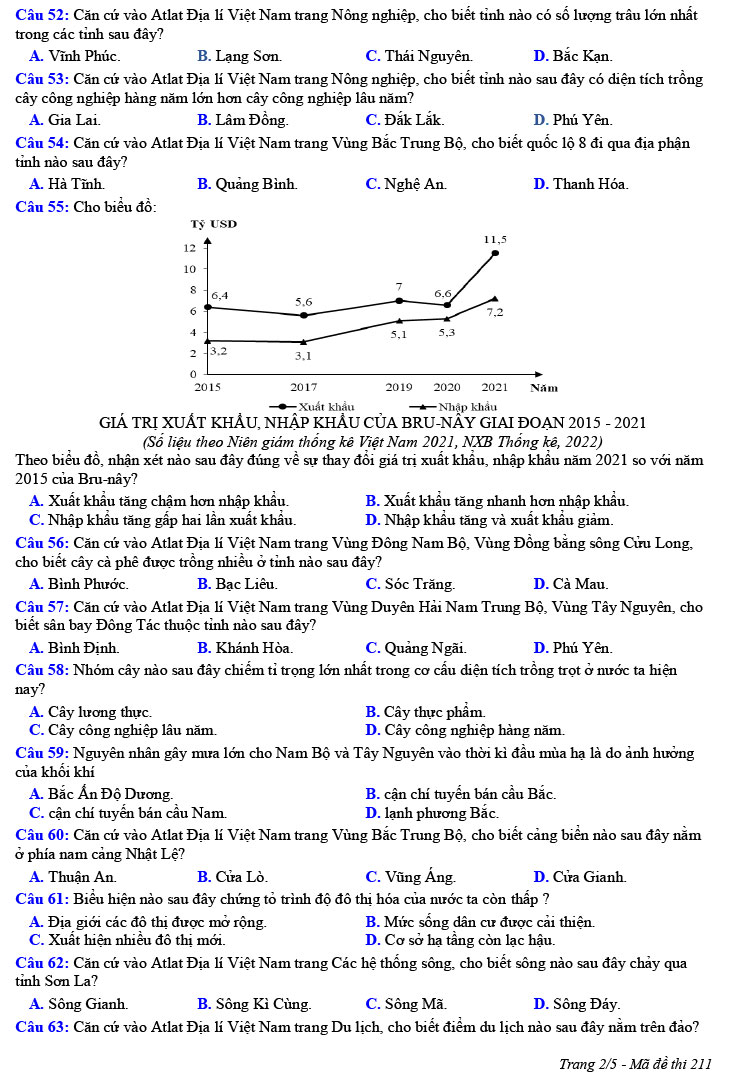 Đề thi thử Địa lí THPT Quốc gia 2023 sở GD&ĐT Hải Phòng (ảnh 2)
