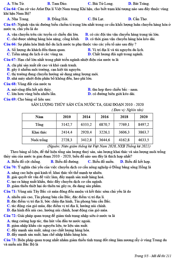Đề thi thử Địa lí THPT Quốc gia 2023 sở GD&ĐT Hải Phòng (ảnh 3)