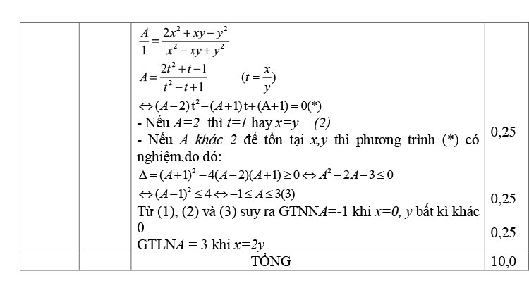 Đáp án đề thi thử vào 10 môn Toán 2023 Thạch Hà 5