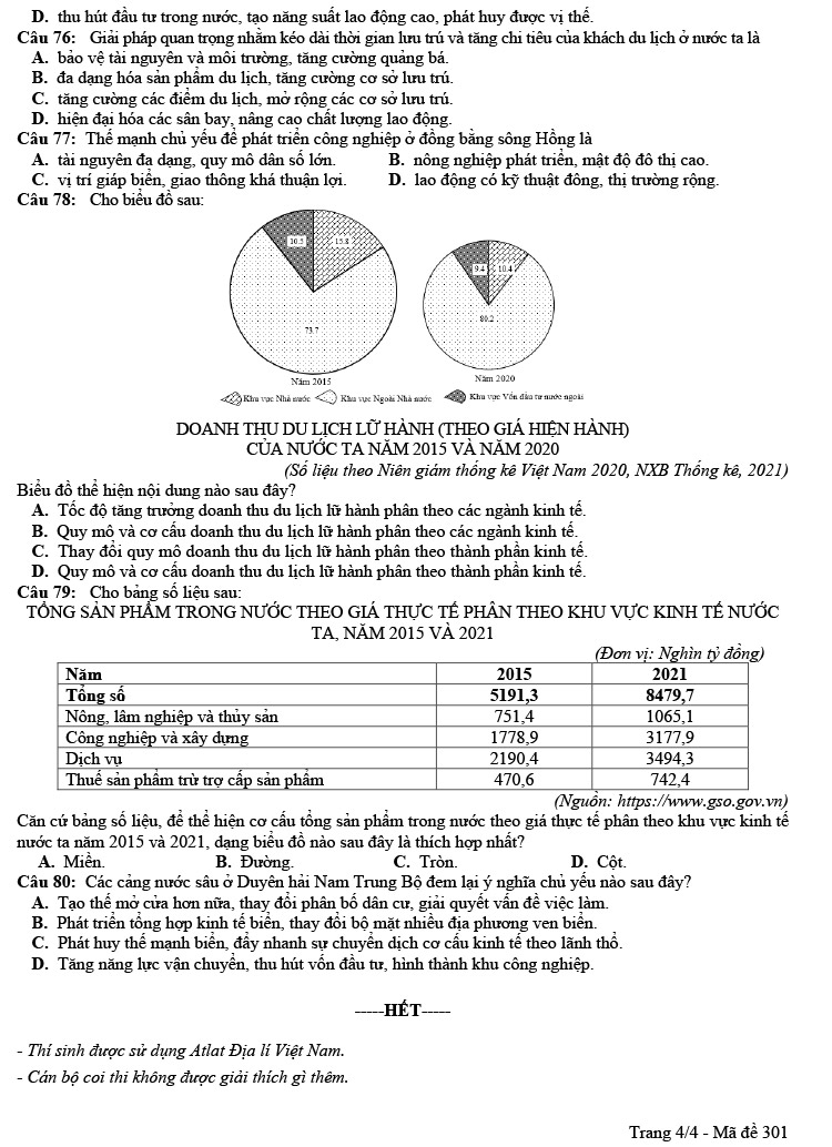 Đề thi thử thpt quốc gia 2023 môn Địa Đắk Nông mã đề 301 trang 4