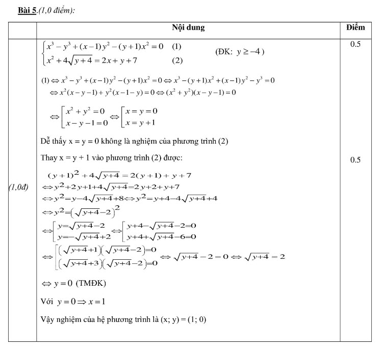 đáp án đề thi thử vào lớp 10 môn Toán 2023 Nghĩa Đàn lần 2 ảnh 4