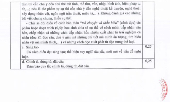 Đáp án đề thi tuyển sinh lớp 10 môn văn HCM 2023 ảnh 4