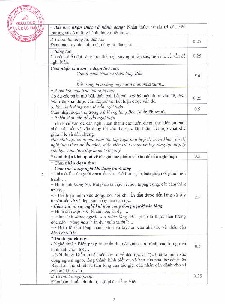 Đáp án đề thi tuyển sinh lớp 10 môn văn Bà Rịa Vũng Tàu 2023 ảnh 3