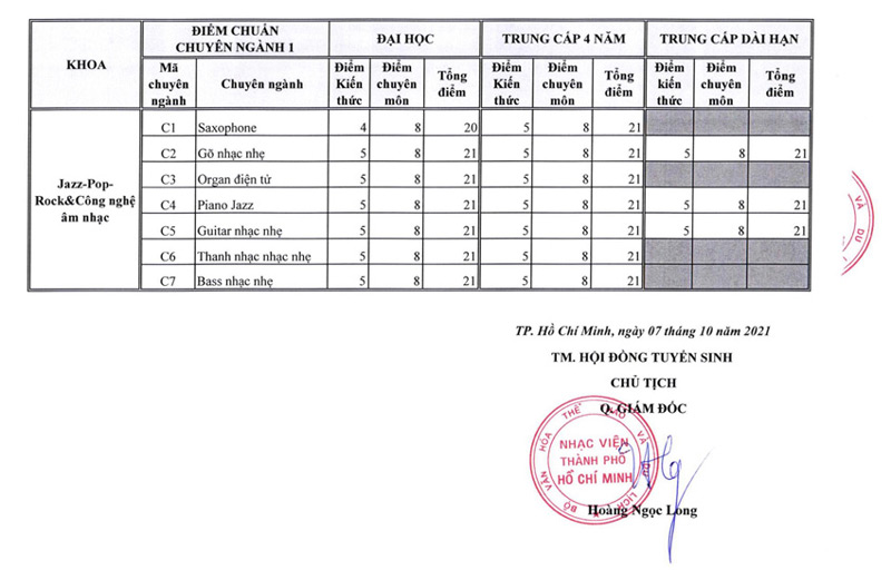 Điểm chuẩn Nhạc viện thành phố Hồ Chí Minh 2021 trang 3