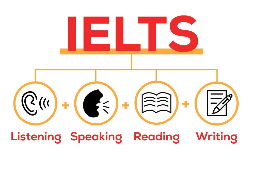 Học sinh cấp 3 nên học IELTS khi nào?