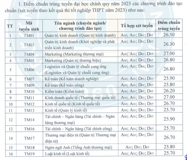 Điểm chuẩn Đại học Thương Mại 2023 hình 1