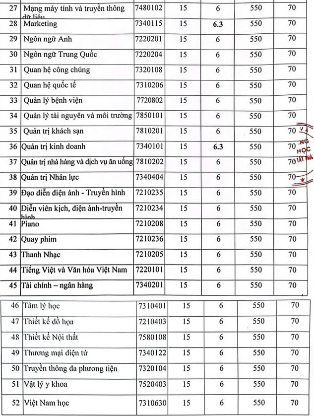 Điểm chuẩn Đại học Nguyễn Tất Thành 2023 trang 2