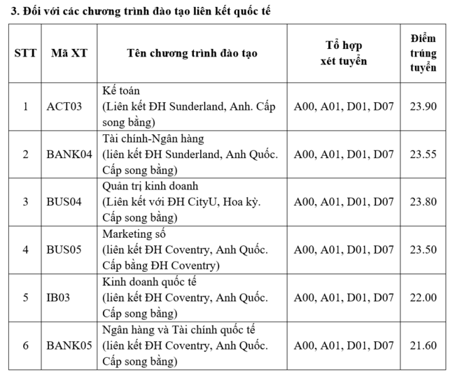 Điểm chuẩn Học viện Ngân hàng 2023 chương trình đào tạo liên kết quốc tế