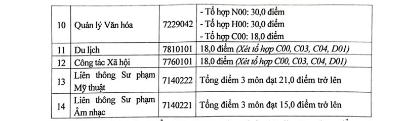 Điểm chuẩn Đại Học Sư Phạm Nghệ Thuật Trung Ương năm 2023 trang 2