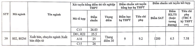 Điểm chuẩn Học viện Báo chí tuyên truyền 2023 ảnh 7